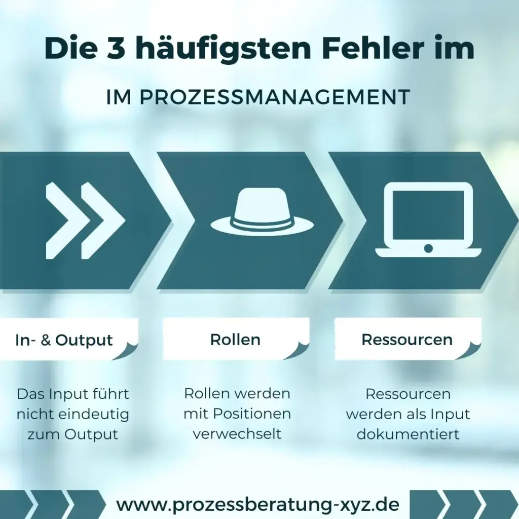 marketing lions Social media ratgeberpost zum Thema Prozessmanagement